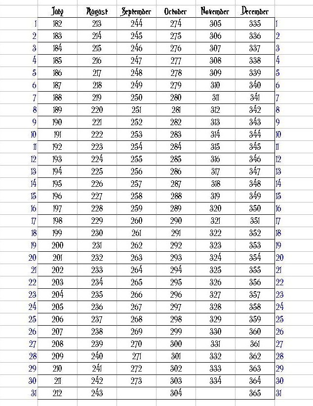 date-day2.jpg (142769 bytes)